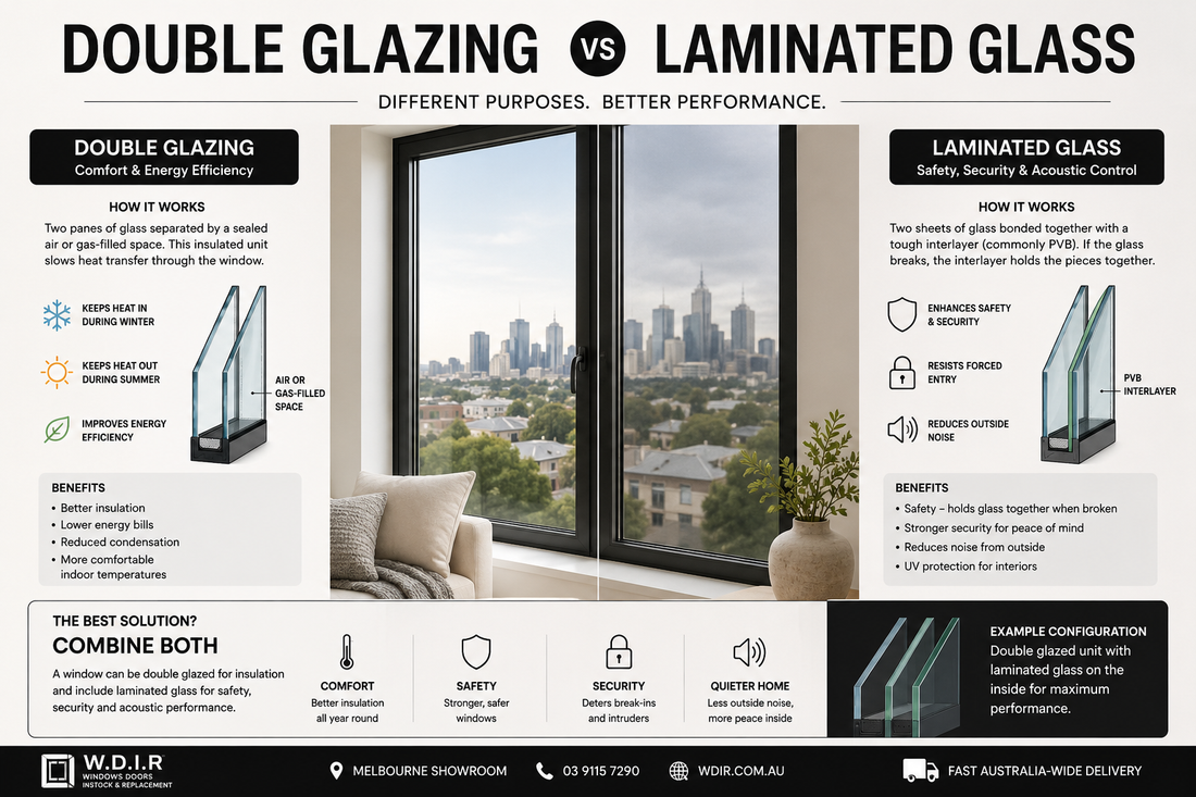 Double Glazing vs Laminated Glass for Homes